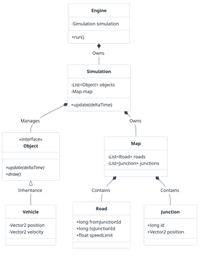 Class Diagram
