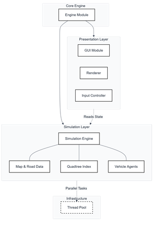 System Architecture Diagram